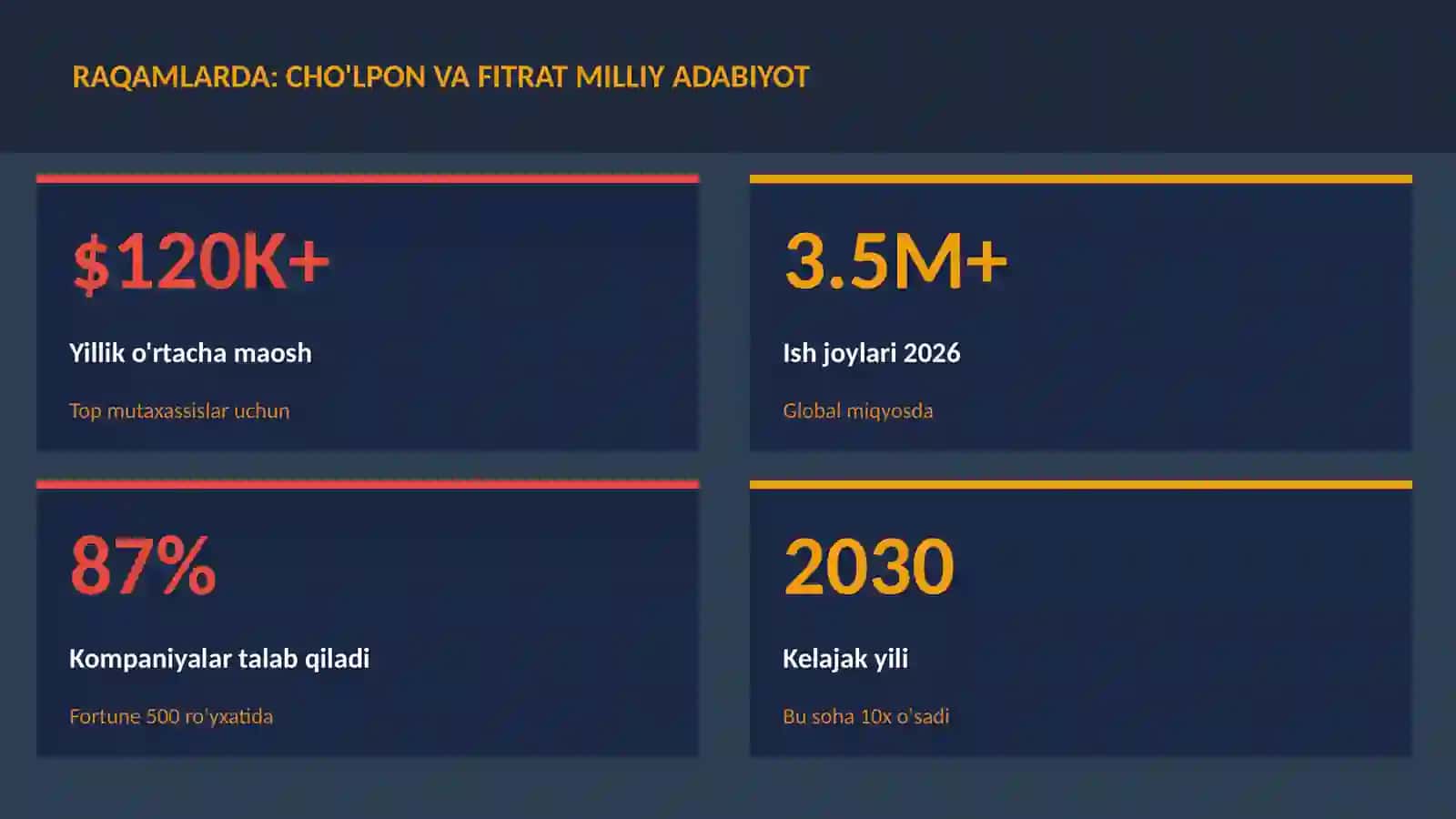 Cho'lpon va Fitrat milliy adabiyot 3