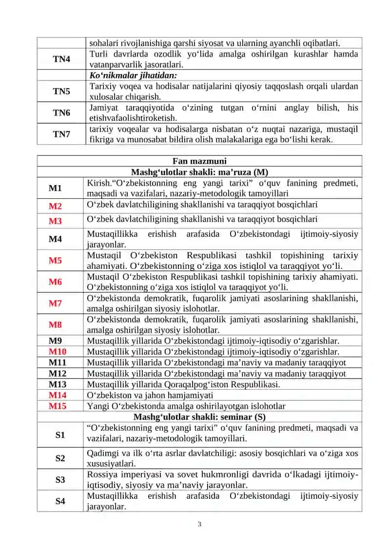 O‘zbekistonning eng yangi tarixi 3