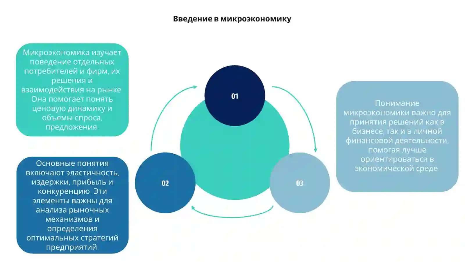 Микроэкономика 3