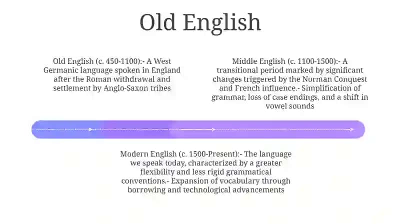 Engilish Language Development Stages 3