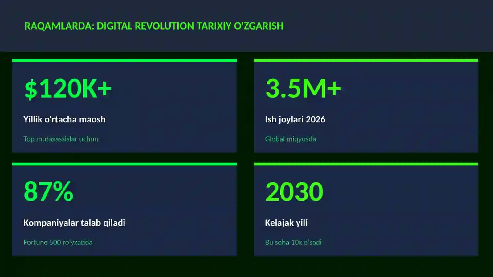 Digital revolution tarixiy o'zgarish 3