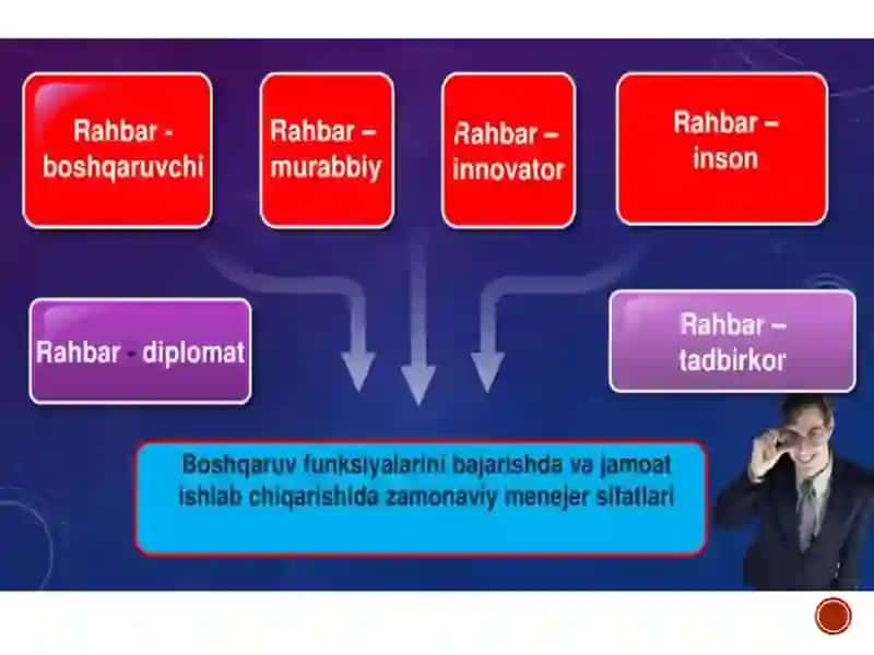 Zamonaviy menejer 3