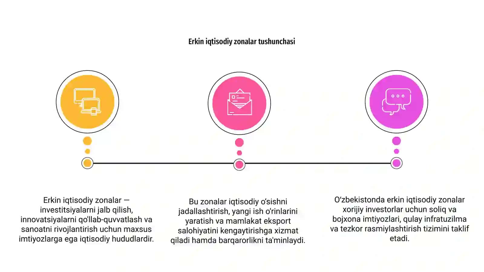 Erkin iqtisodiy zonalar 3