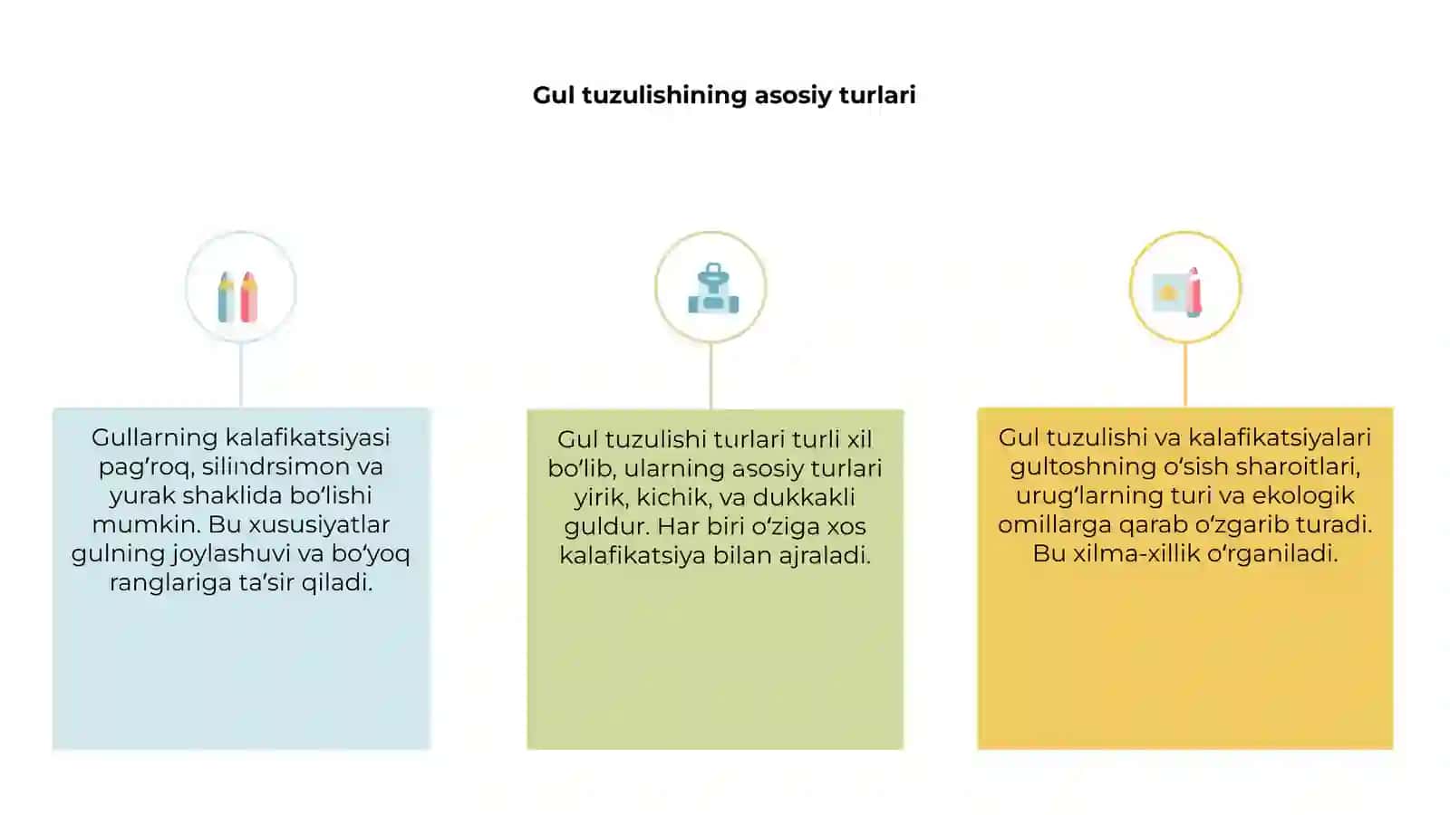 Gul tuzulishi turlari 3