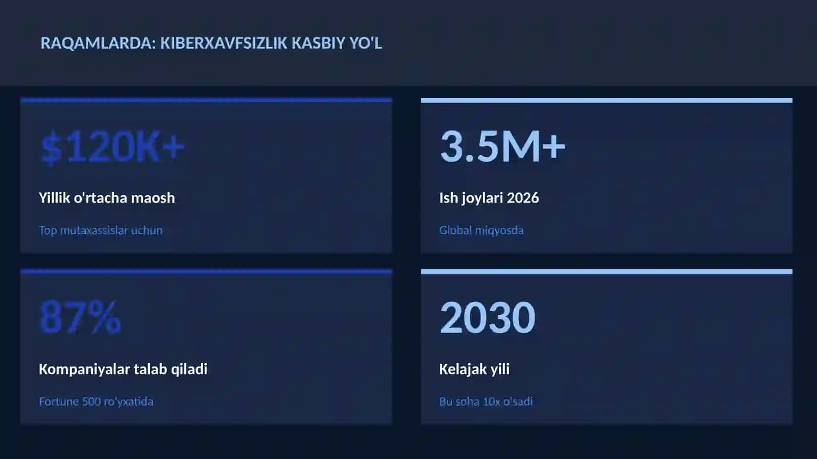 KIBERXAVFSIZLIK 3