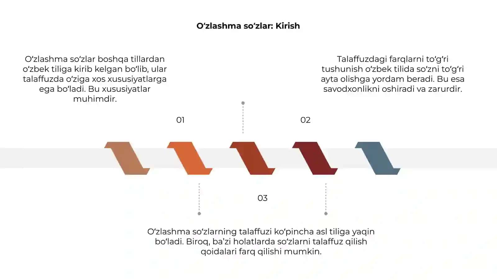 O'zlashma so'zlar talaffuzi 3