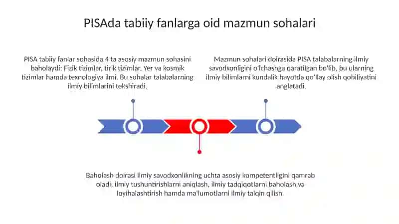PISA Alqarobaholash Dasturi 3