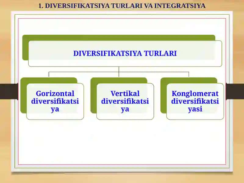 Diversifikatsiya va Integratsiya 3