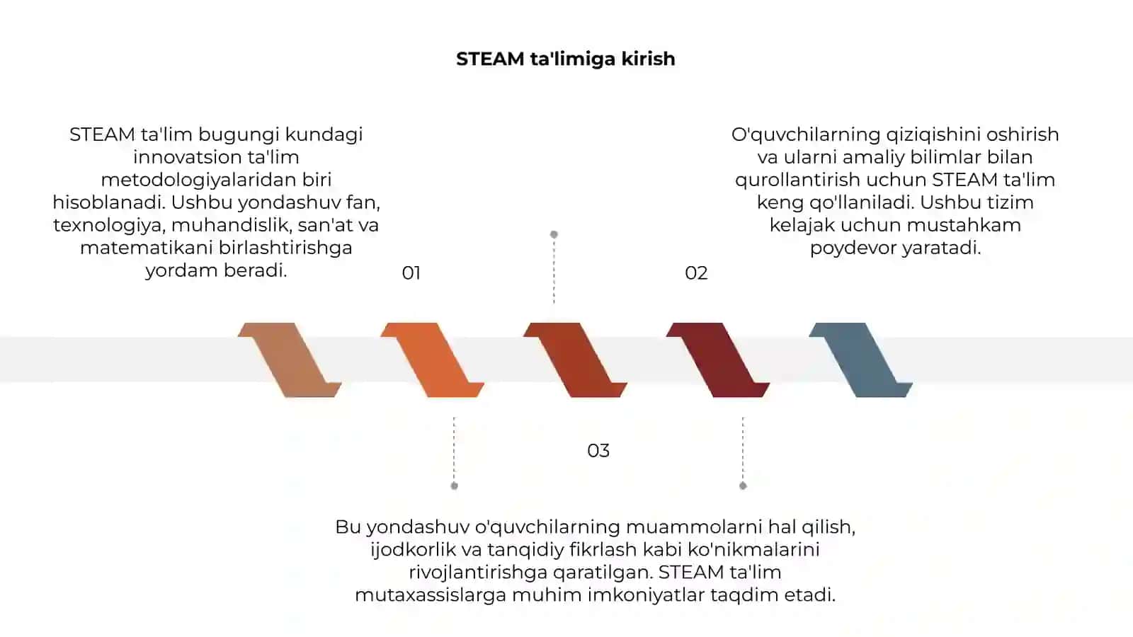 STEAM ta'lim 3