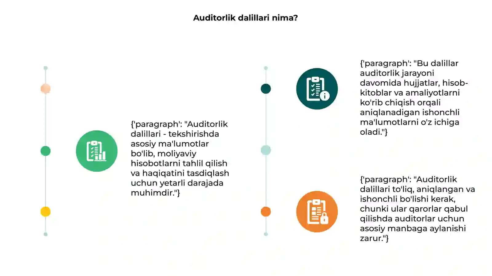 Auditorlik dalillari 3