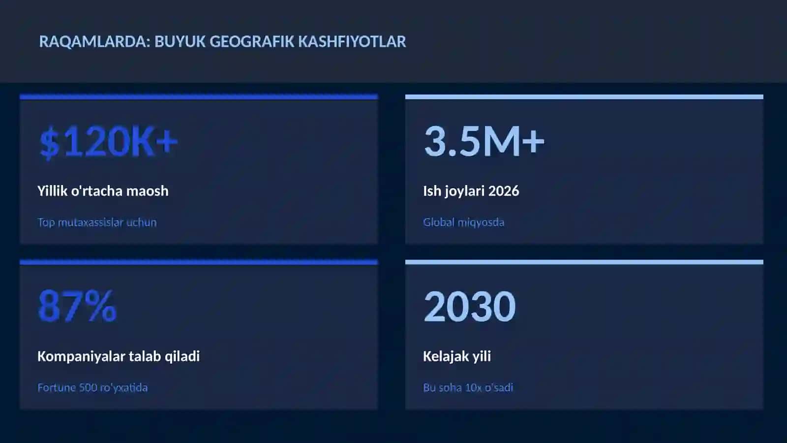 Buyuk geografik kashfiyotlar 3