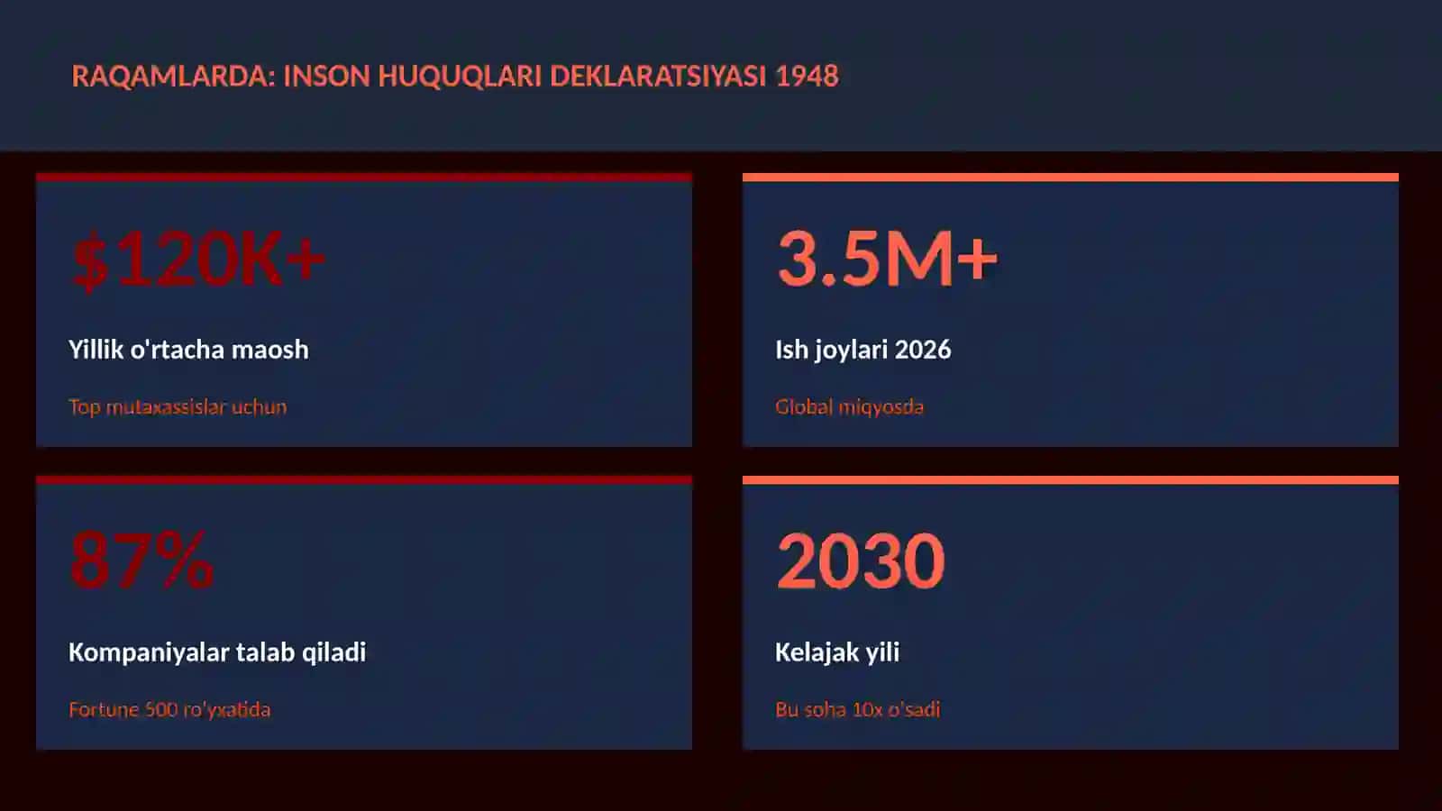 Inson huquqlari deklaratsiyasi 1948 3