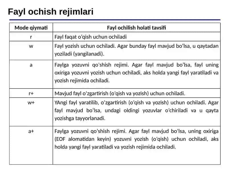 C++ tilida fayldan o‘qish-yozish funksiyalari 3