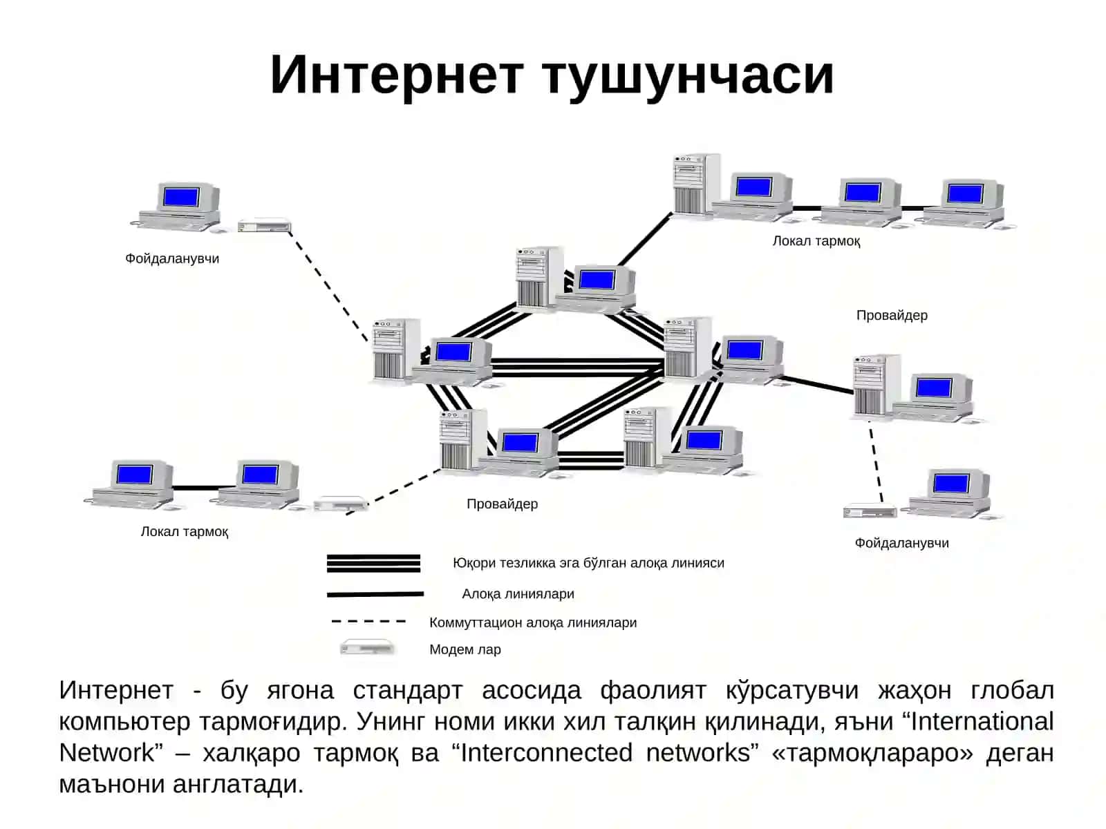 INTERNET ТАРМОҒИДА ИШЛАШ 3