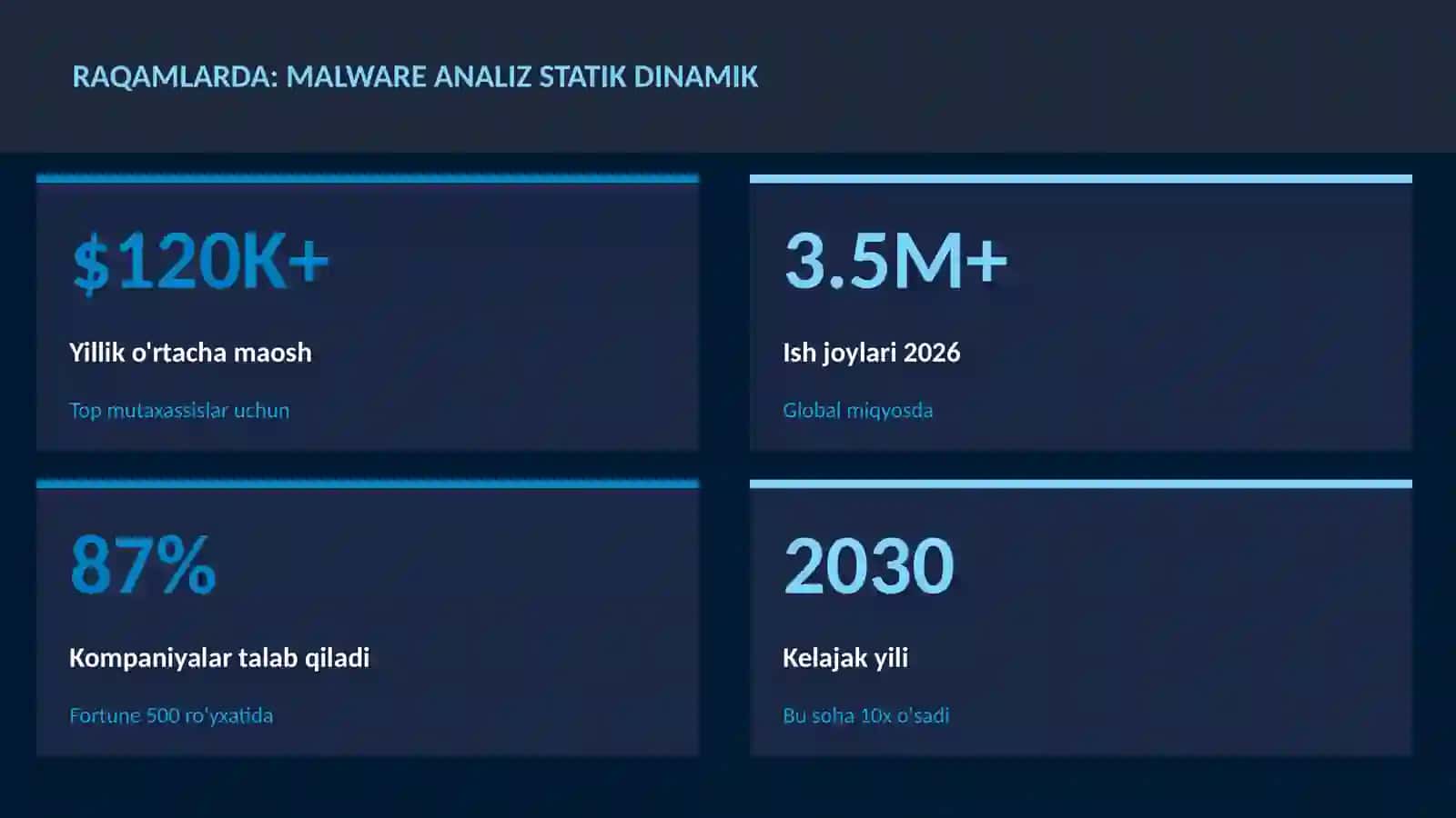 KIBERXAVFSIZLIK 3