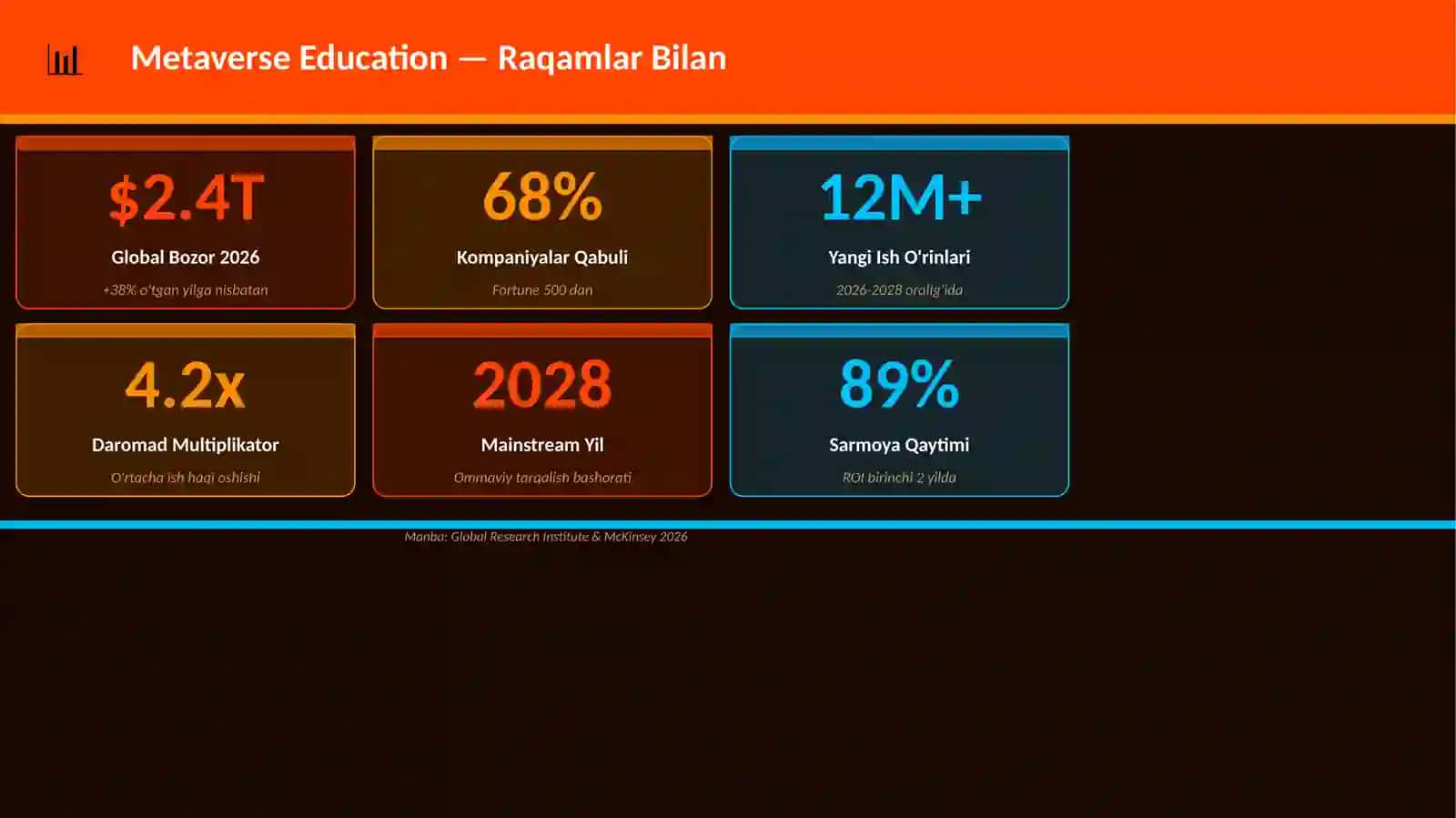 Metaverse Education 3
