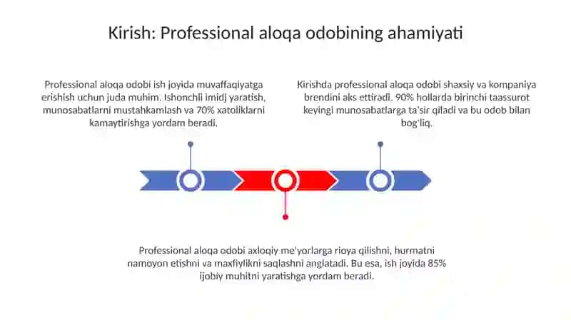 Kasbiy muloqot odobi 3