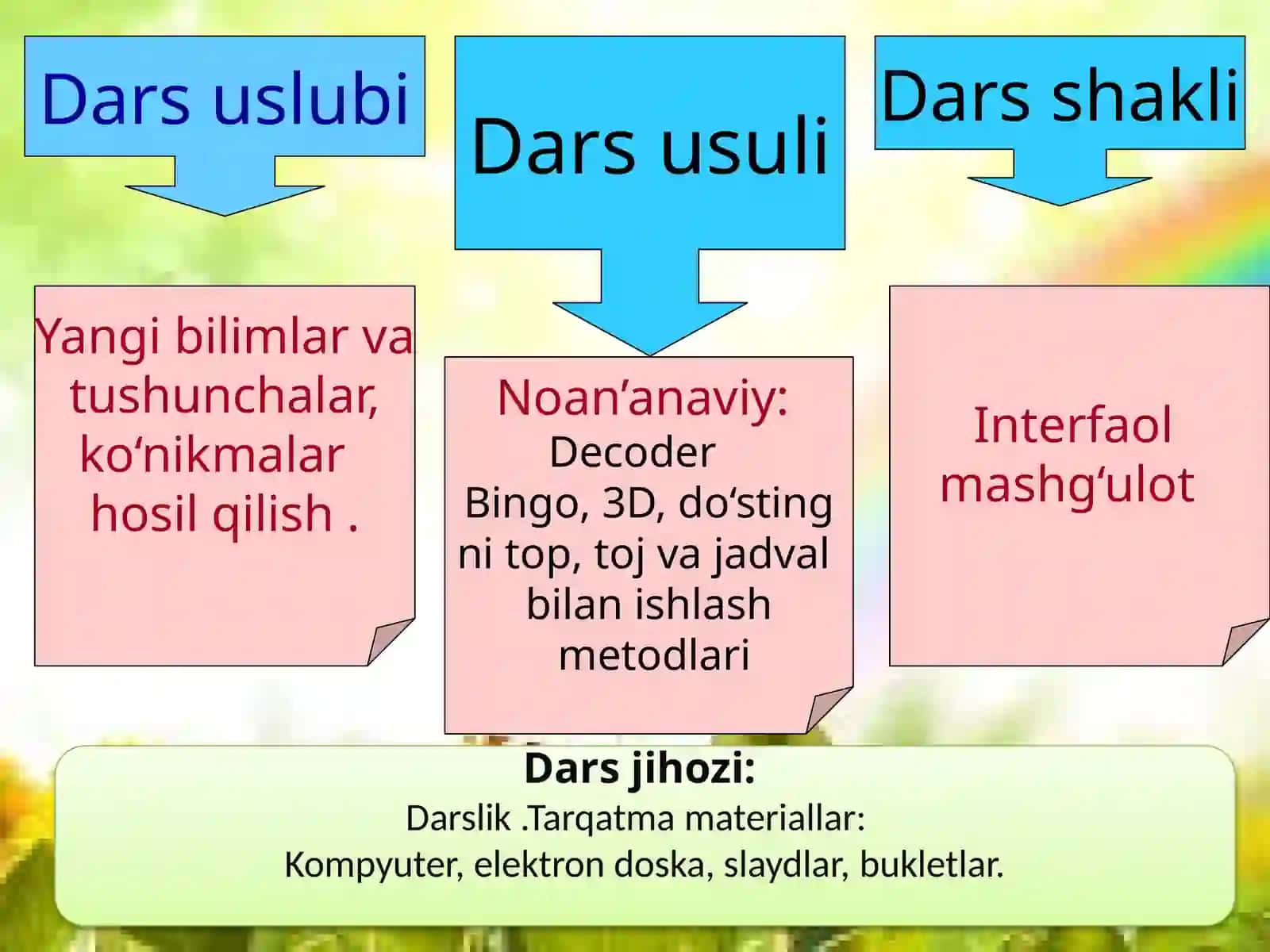 HAR BIR INSON HURMATGA  LOYIQ 3