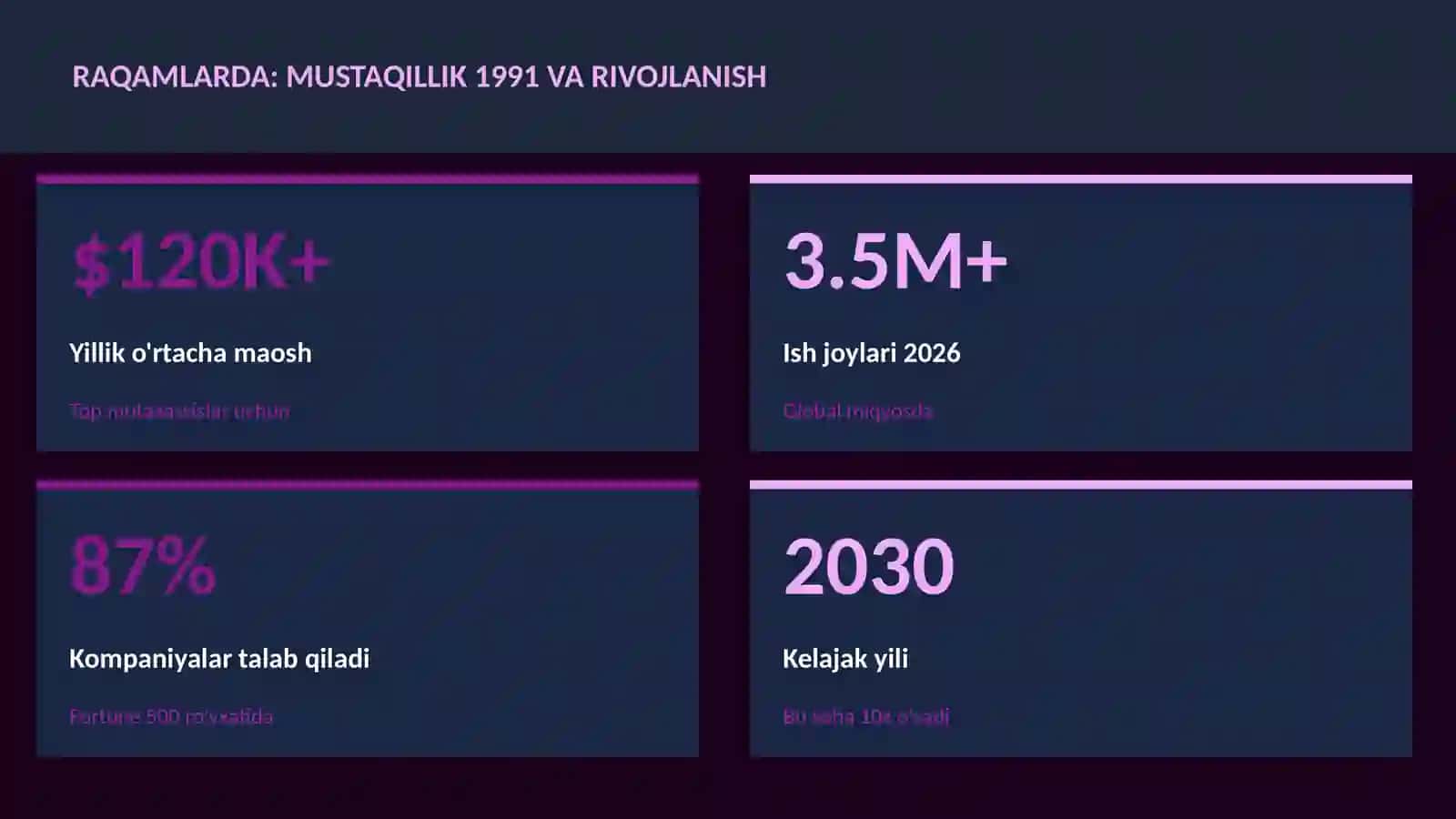 Mustaqillik 1991 va rivojlanish 3