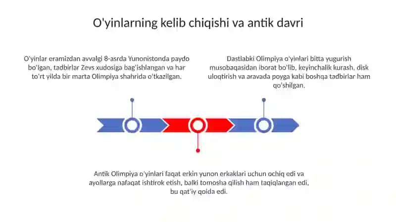 Olimpiada oʻyinlari tarixi 3