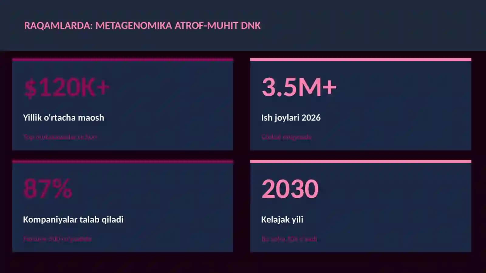 Metagenomika atrof-muhit DNK 3