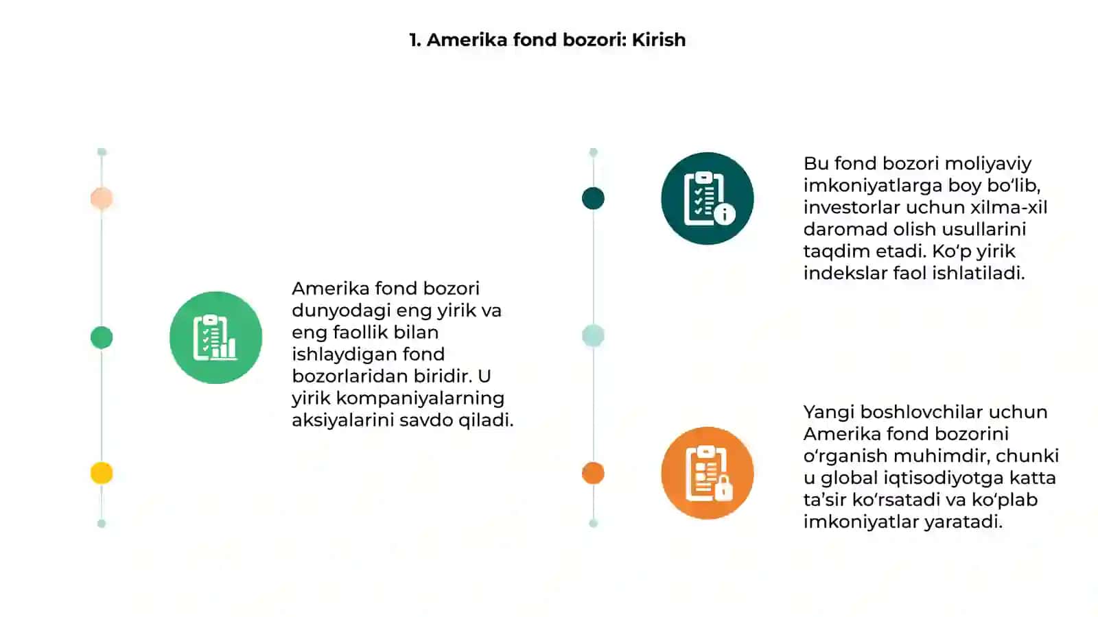 Amerika fond bozori - FOREX da ishlash usullari 3