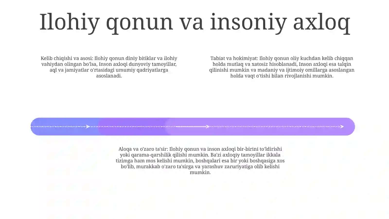 Din Va Axloq 3
