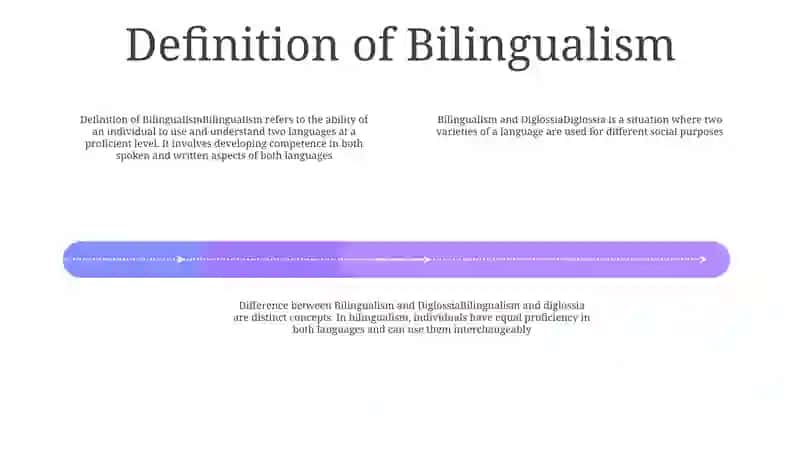 Bilingualism And Diglossia 3