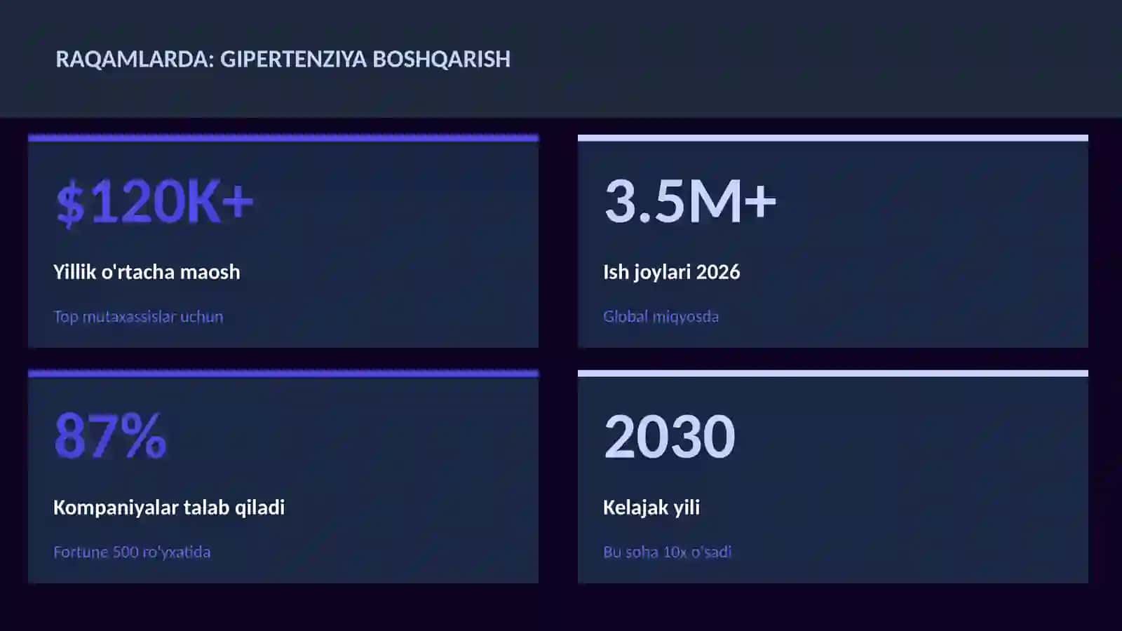 Gipertenziya boshqarish 3