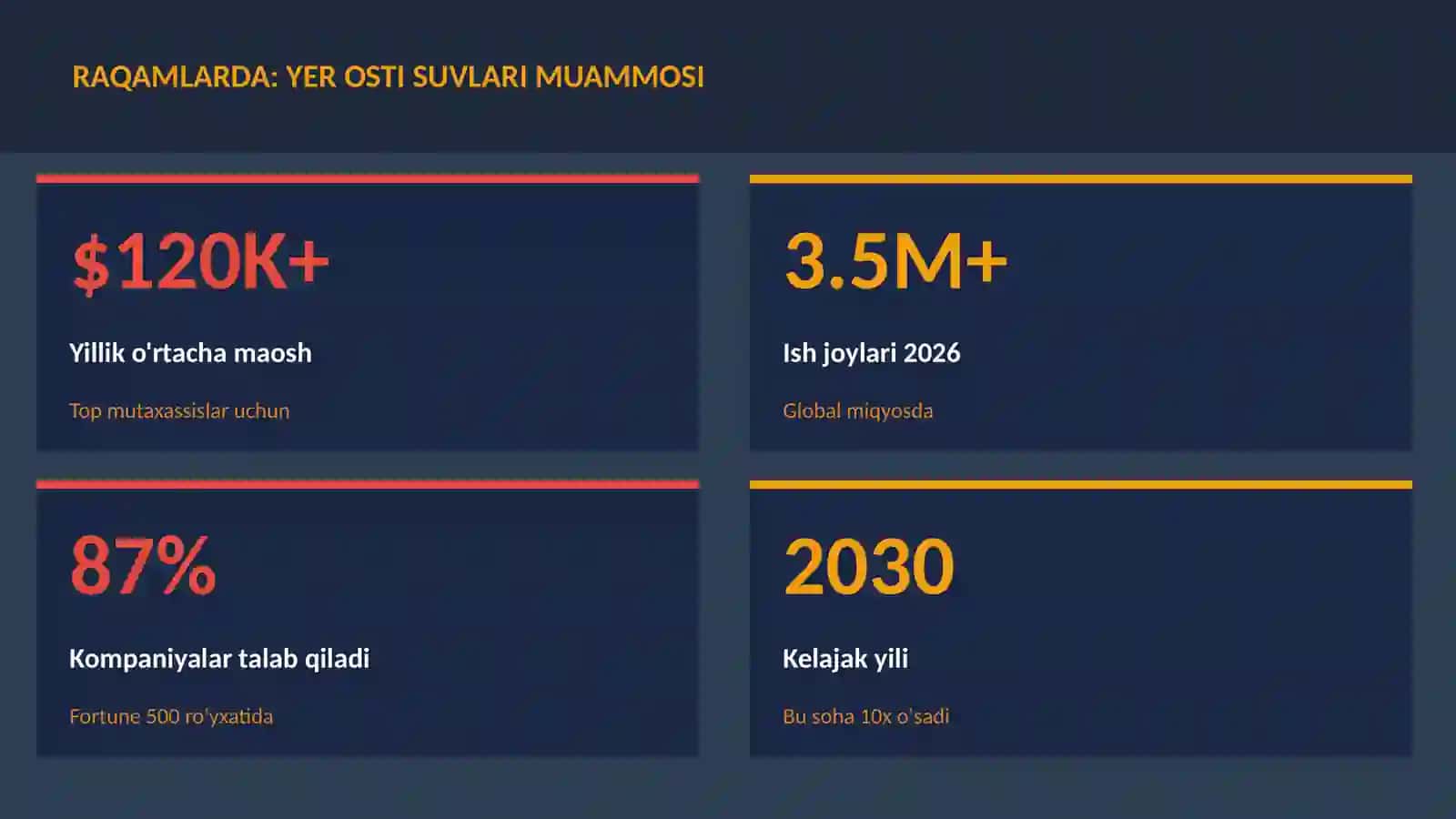 GEOGRAFIYA VA EKOLOGIYA 3