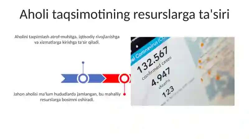 Jahon aholisning hududiy joylashuvi 3