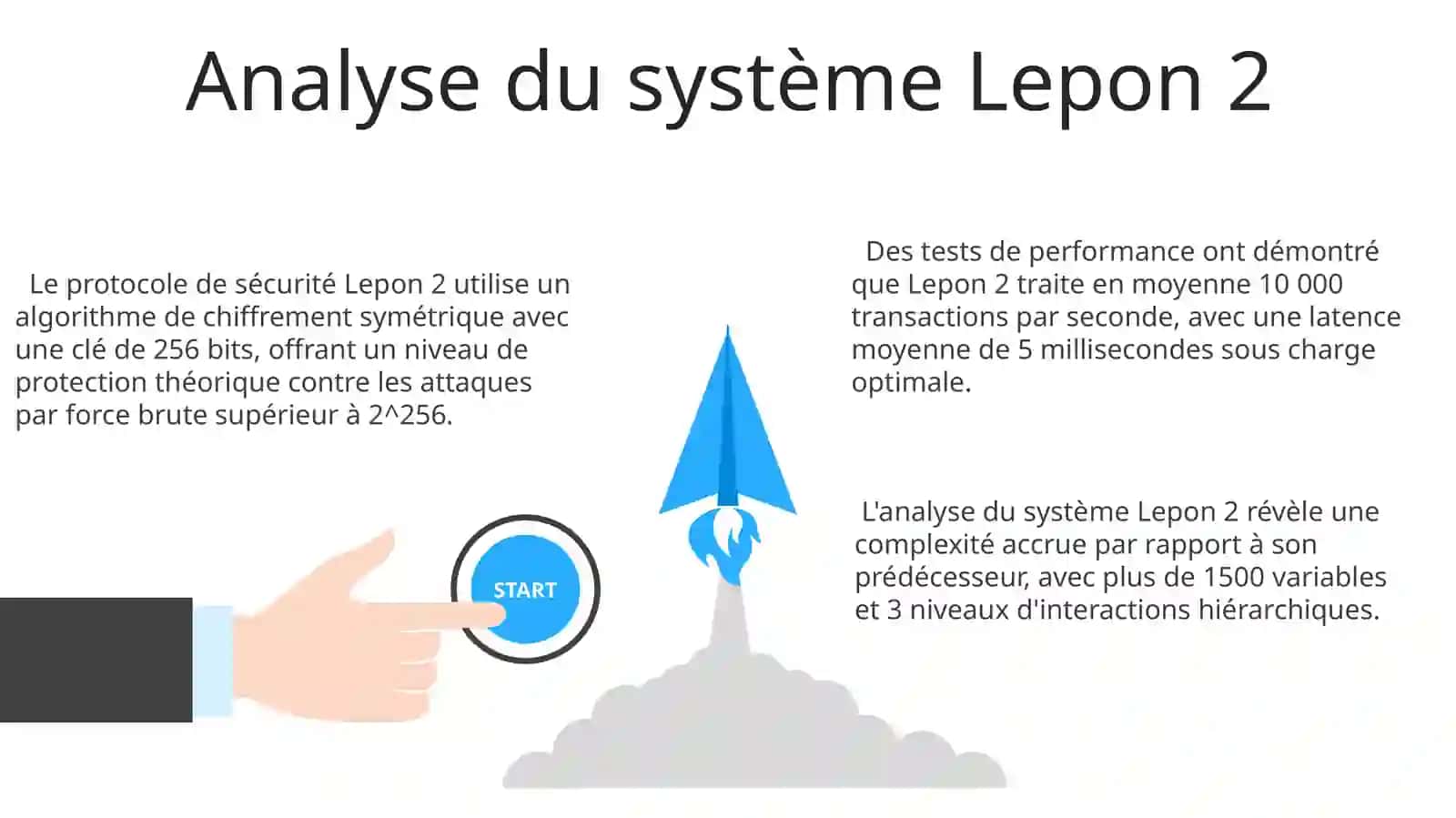 Lepon 2 3