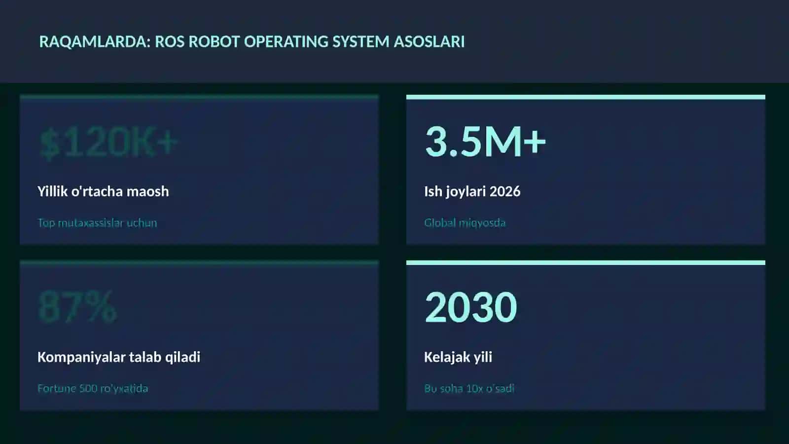 ROS Robot Operating System asoslari 3