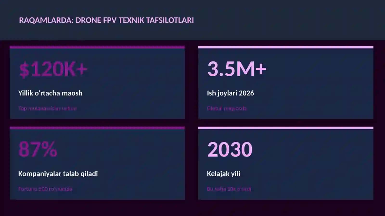 Drone FPV texnik tafsilotlari 3