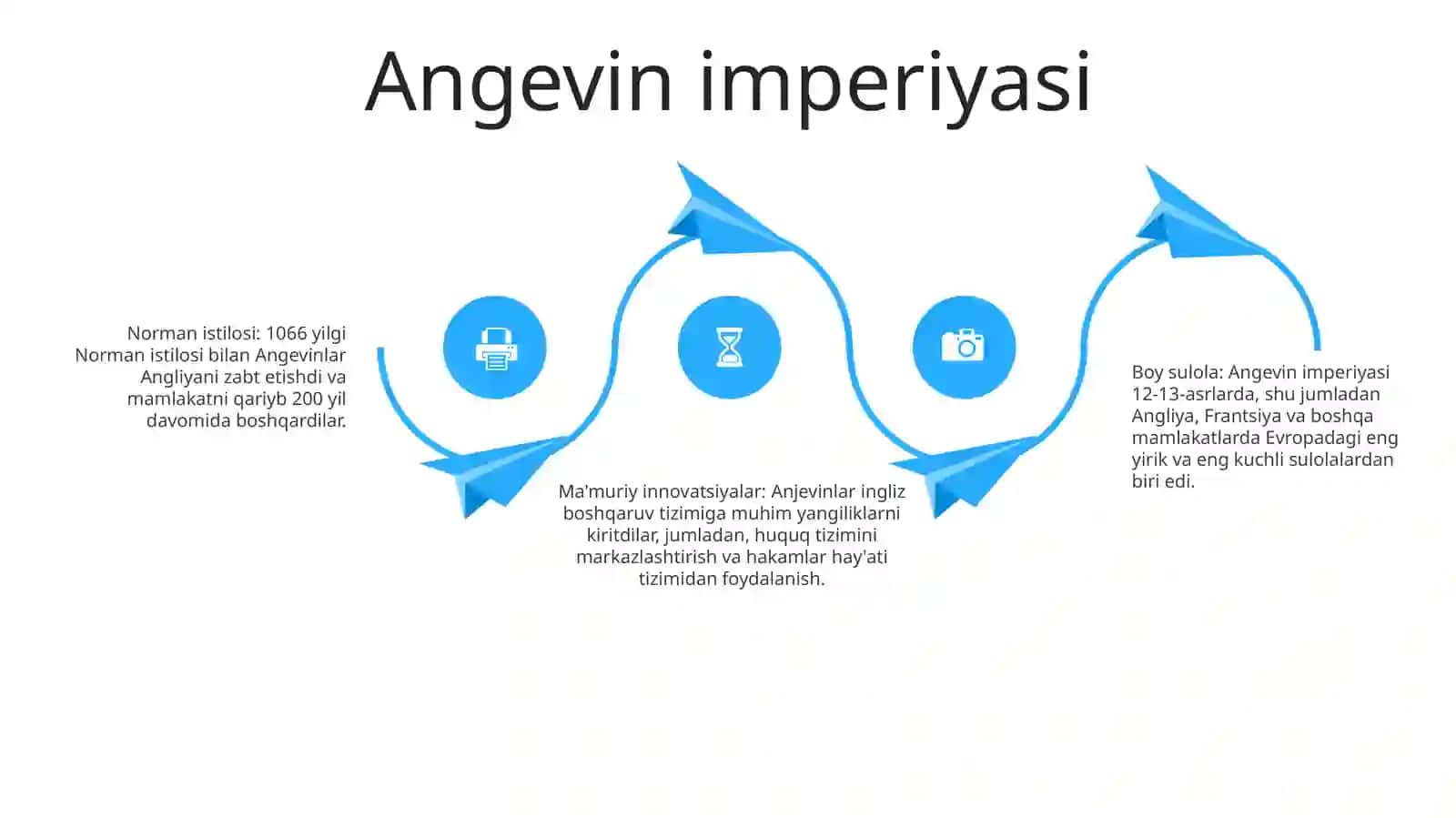 Xi-Xv Asrlarda Angliya 3