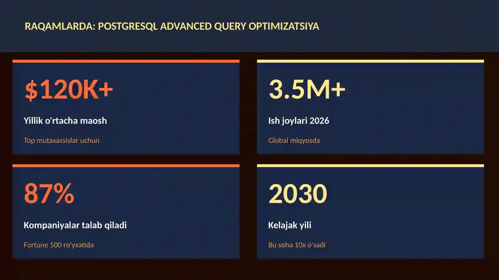 PostgreSQL advanced query optimizatsiya 3