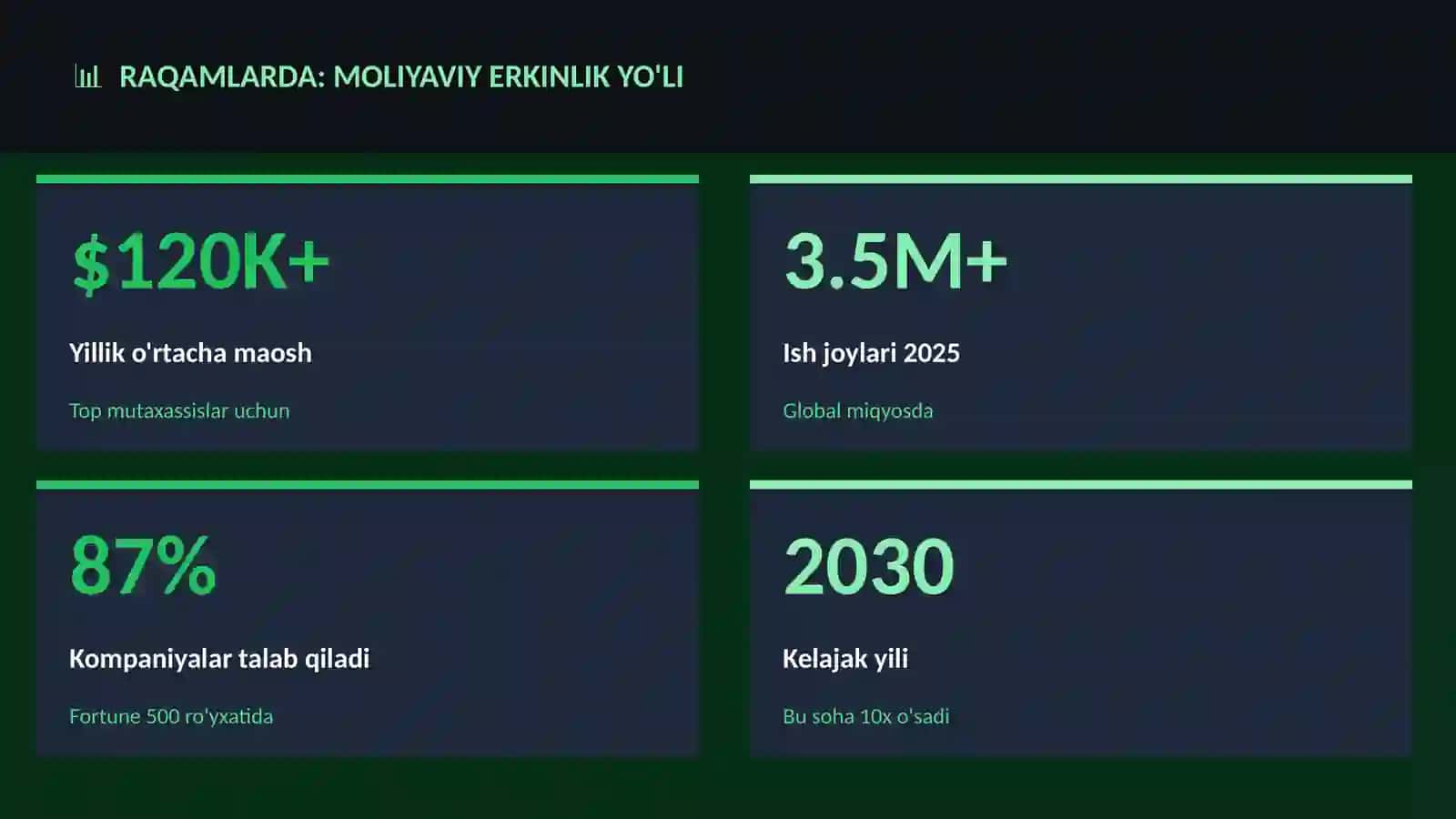 SHAXSIY MOLIYA 3