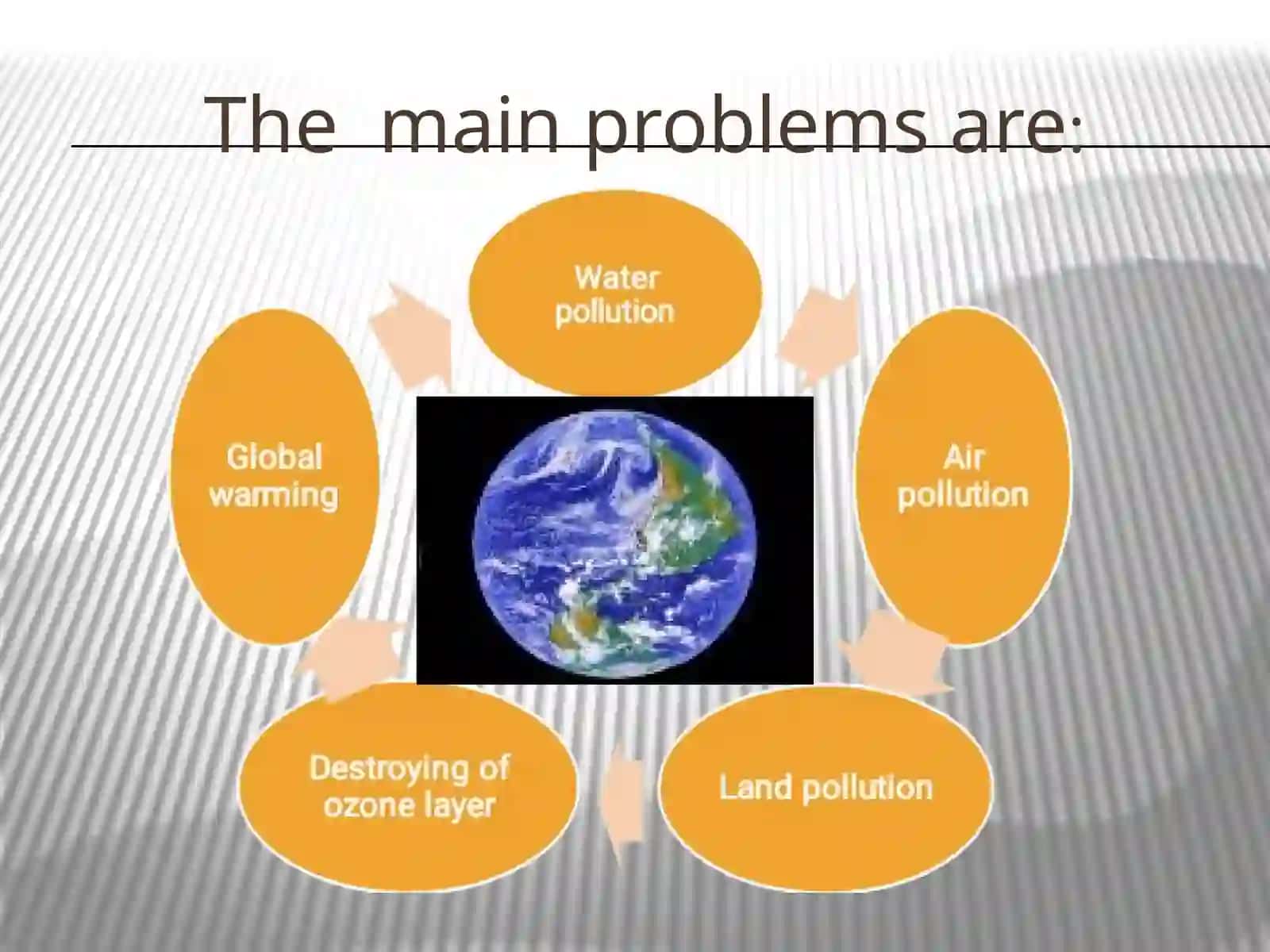 English Ecological Problems 3