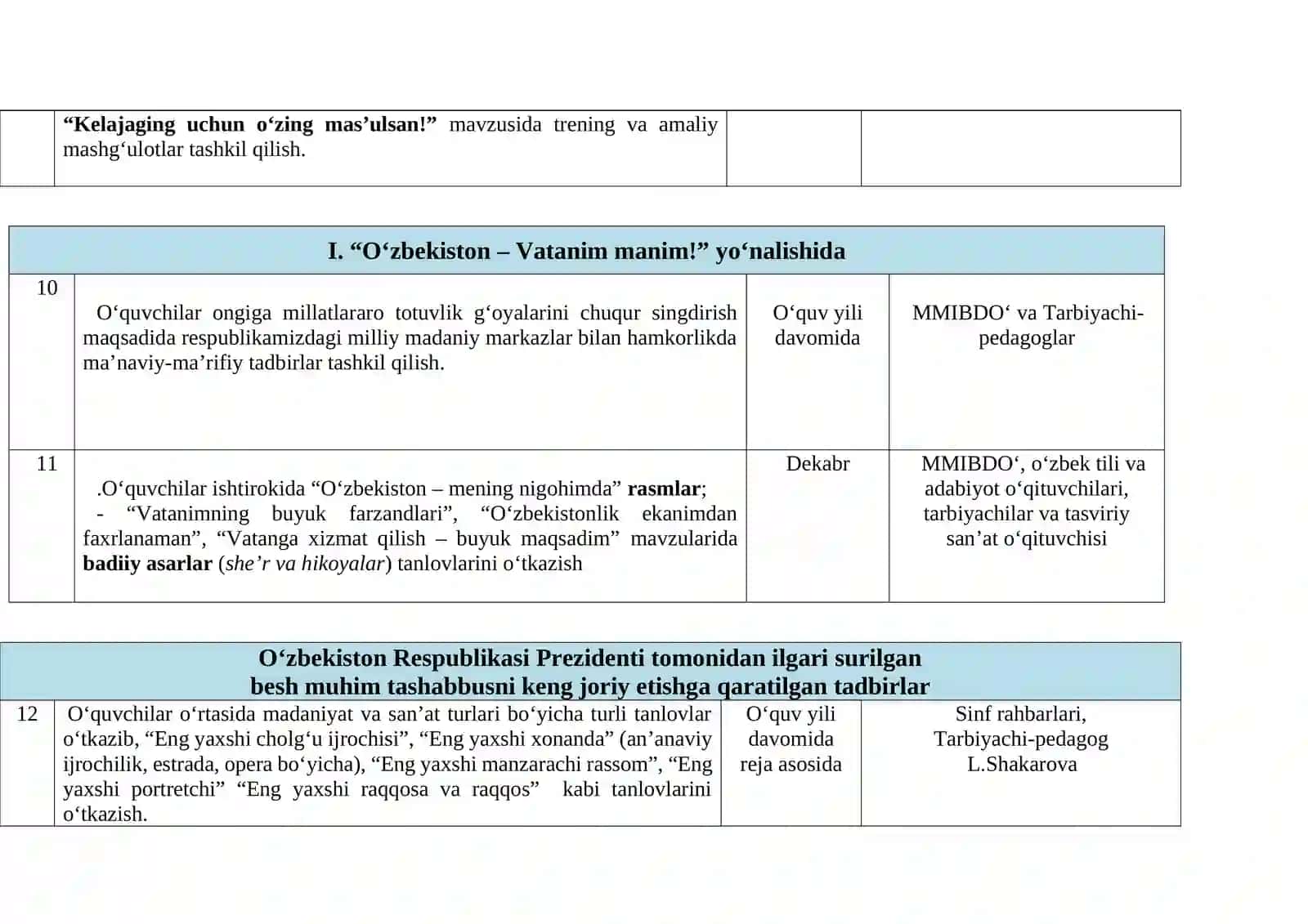TARBIYACHI ISH REJA 3