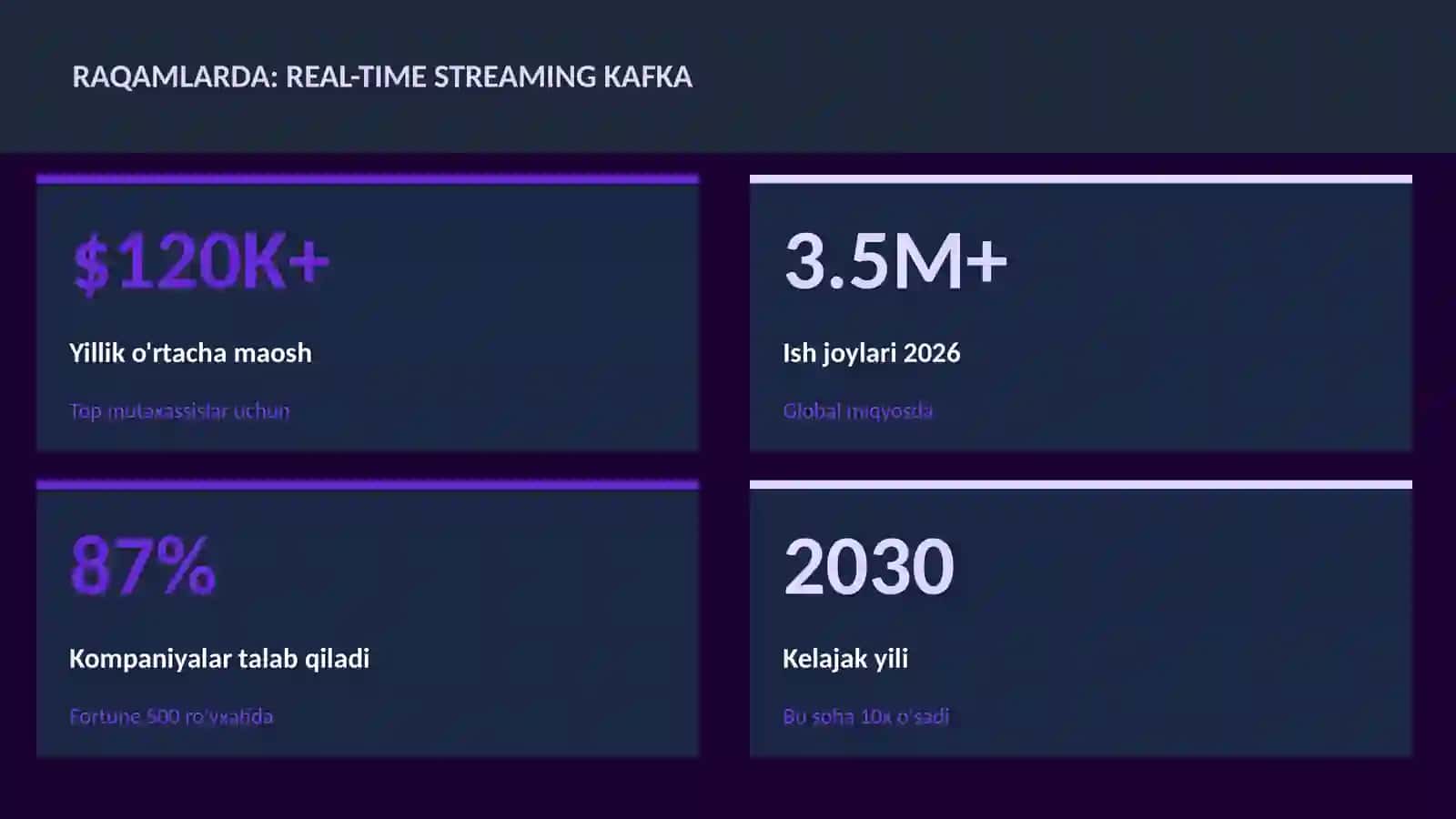 Real-time streaming Kafka 3