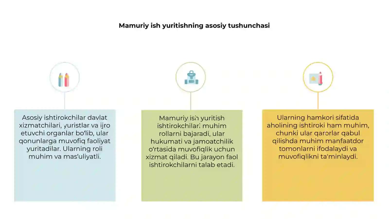 Mamuriy ish yuritish ishtirokchilari 3
