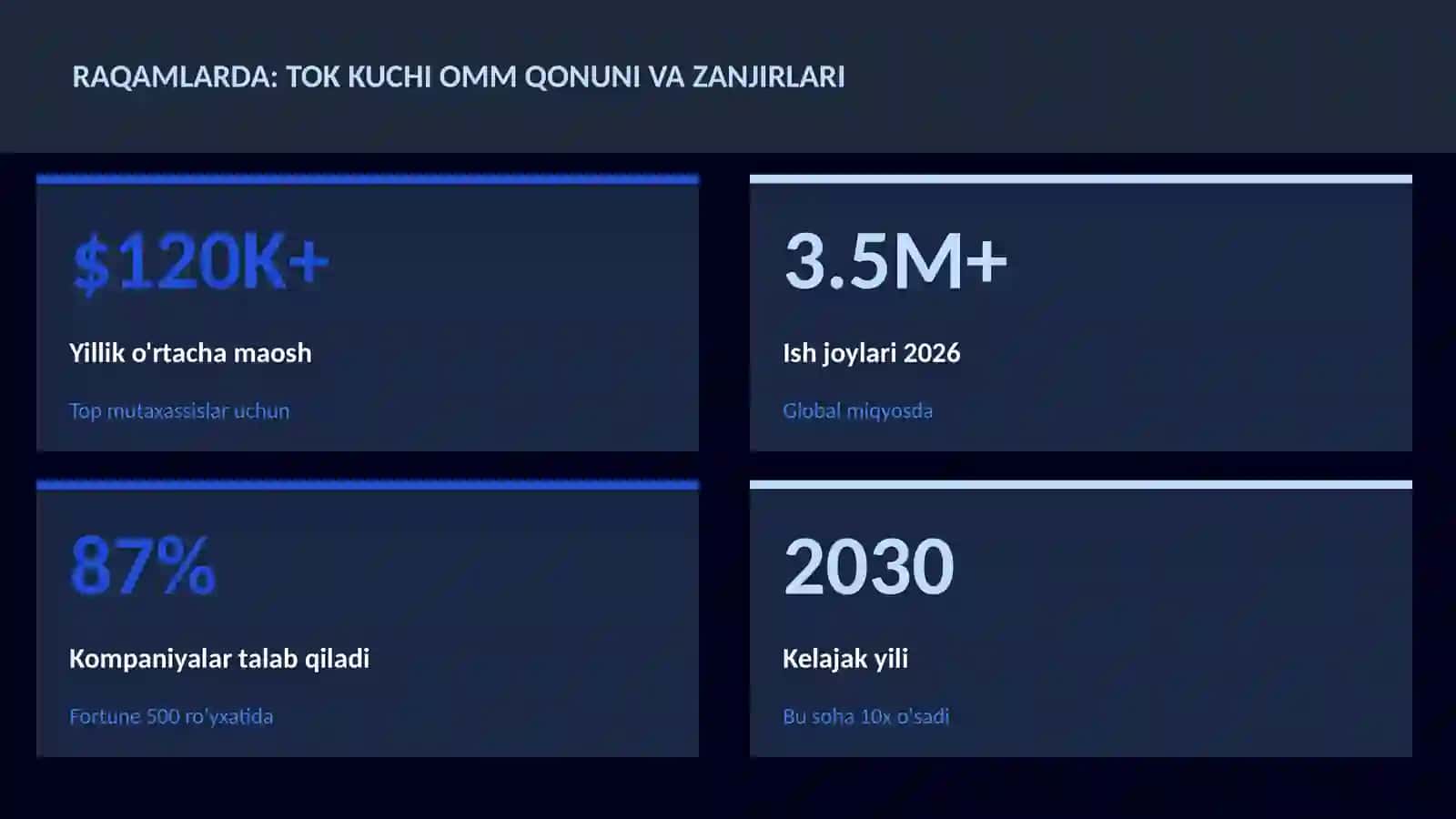 Tok kuchi Omm qonuni va zanjirlari 3
