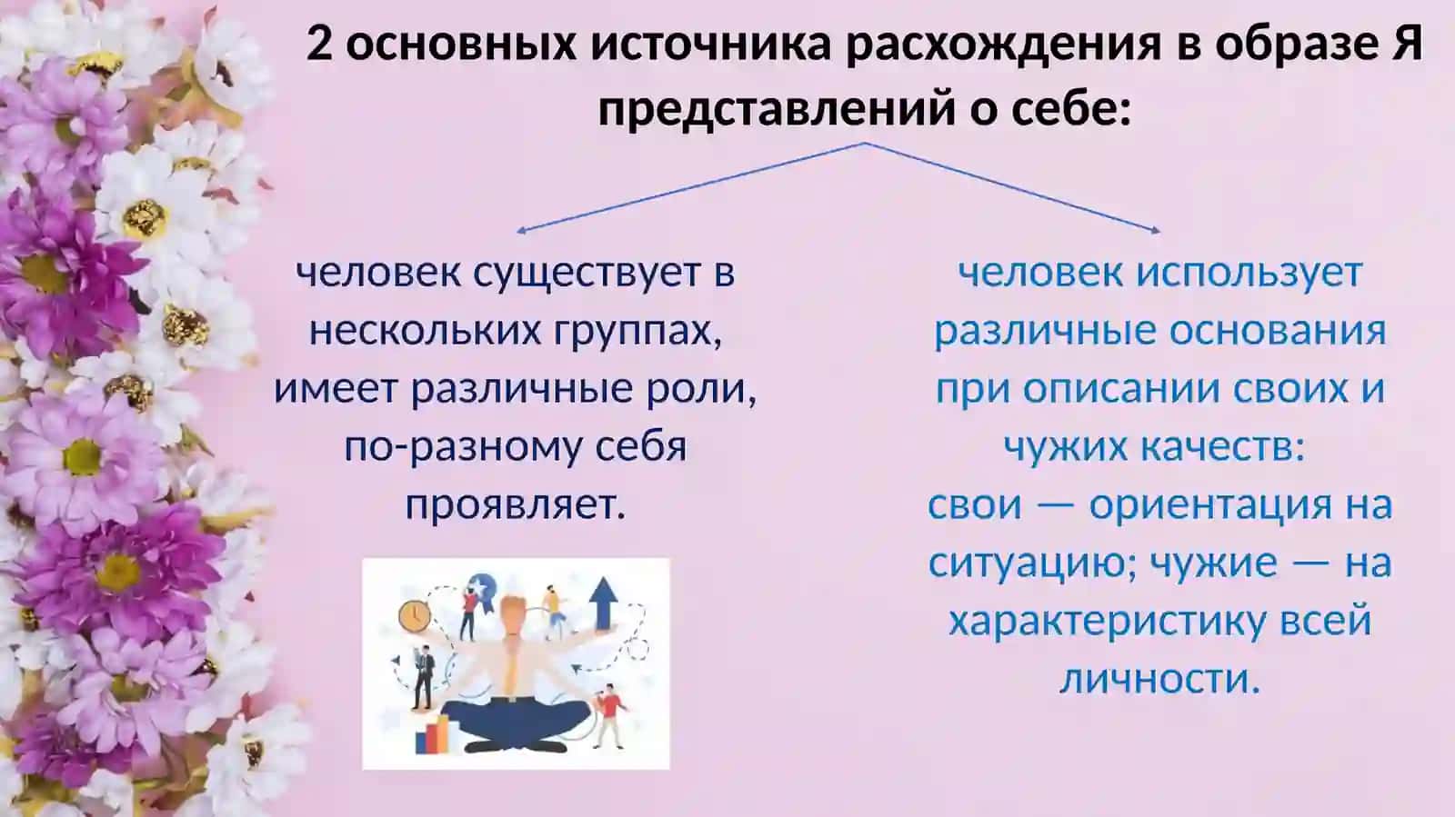 образ Я 3