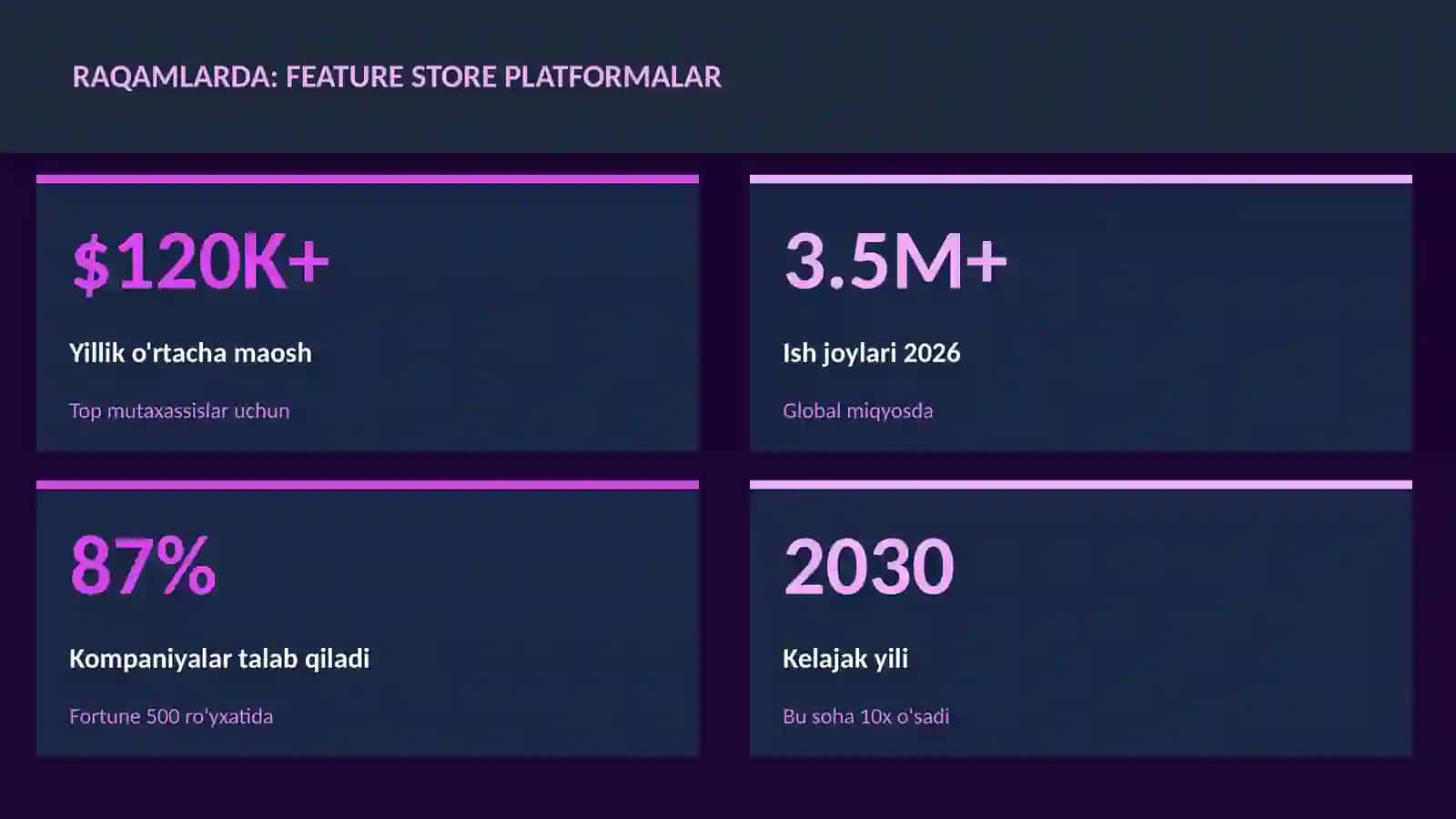DATA SCIENCE VA TAHLIL 3