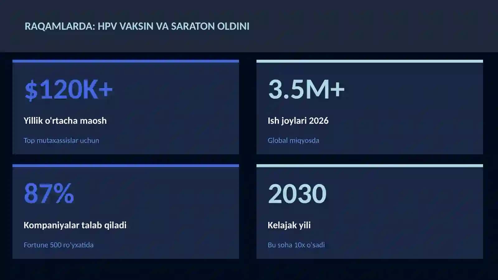 HPV vaksin va saraton oldini 3