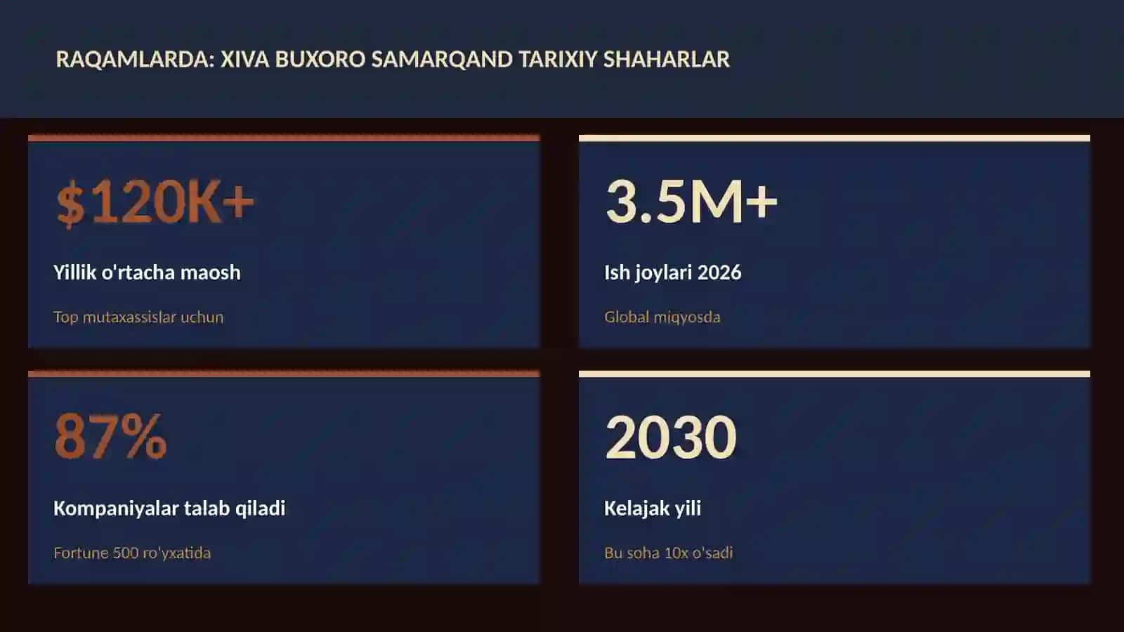 Xiva Buxoro Samarqand tarixiy shaharlar 3