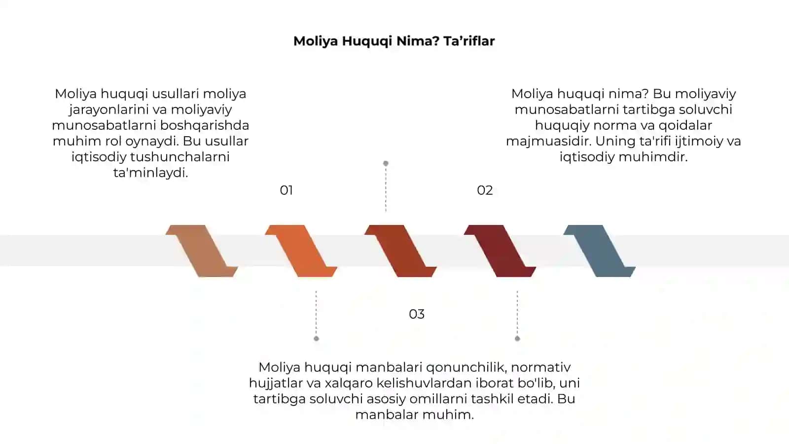 Moliya huquqini usullari moliya huquqi manbalari 3