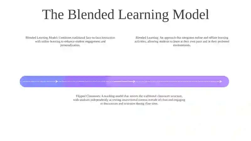 Blended Learning And Flipped Classroom 3