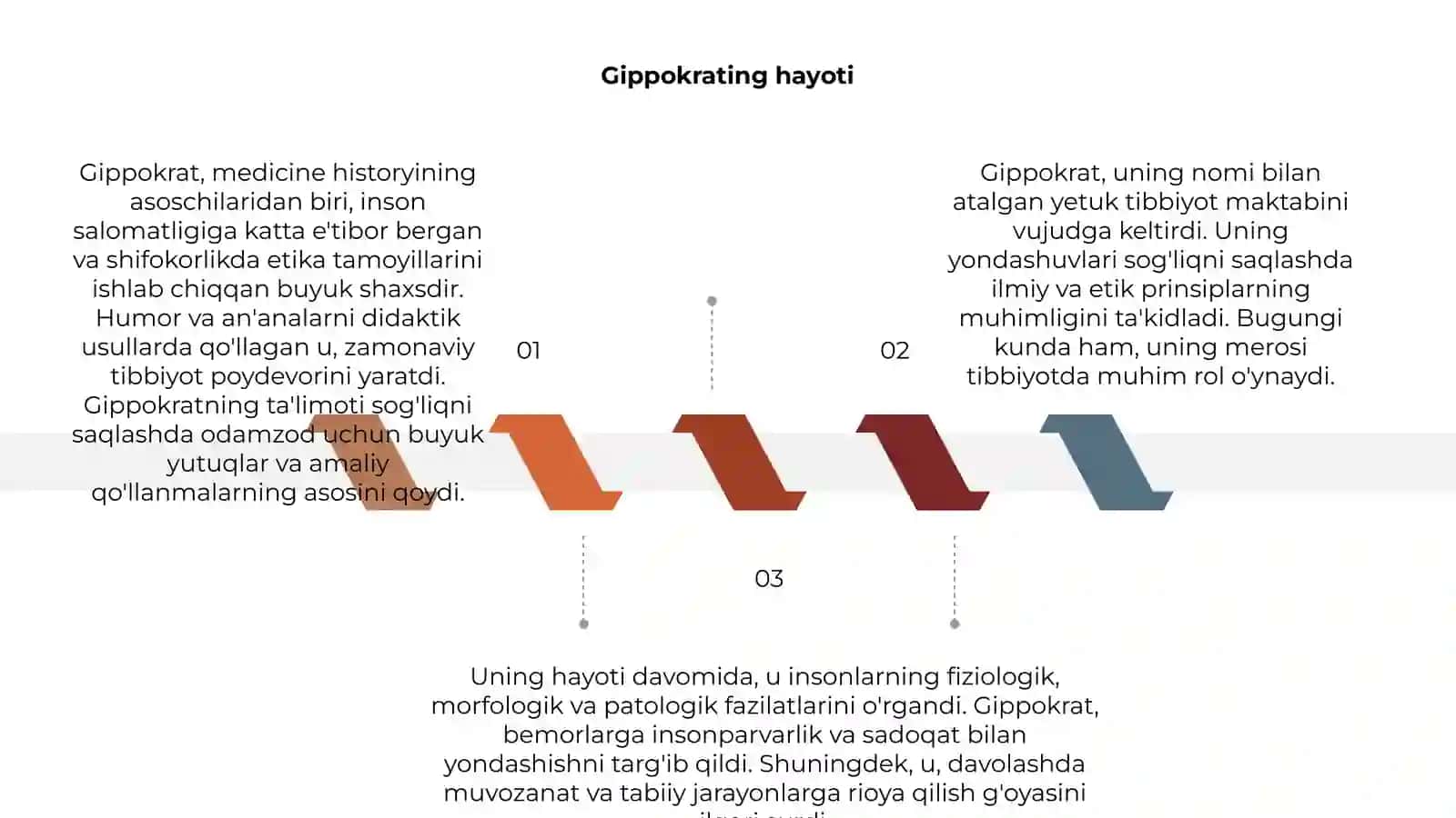 Gippokrat 3