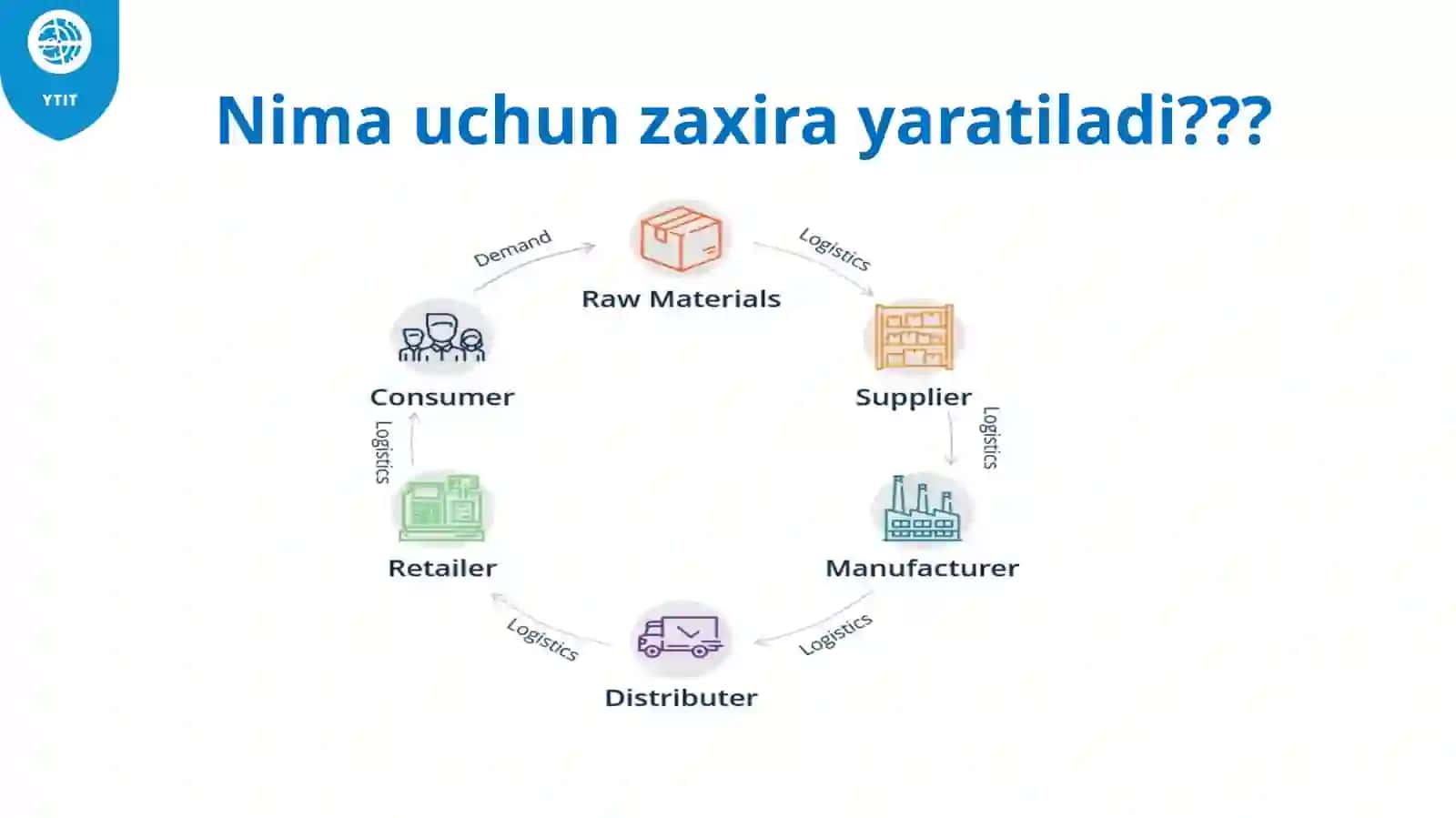 Ma’ruza10: Inventarizatsiyani (zaxiralarni) boshqarish 3